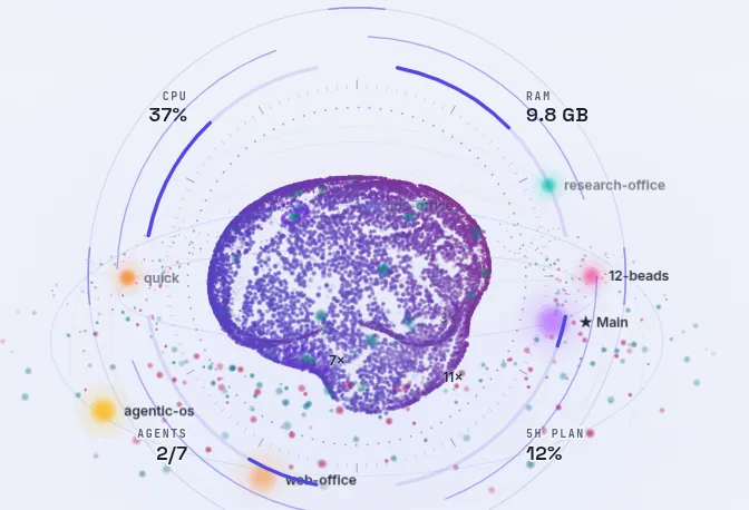 The Brain view: a glowing 3D brain with the agents orbiting it.
